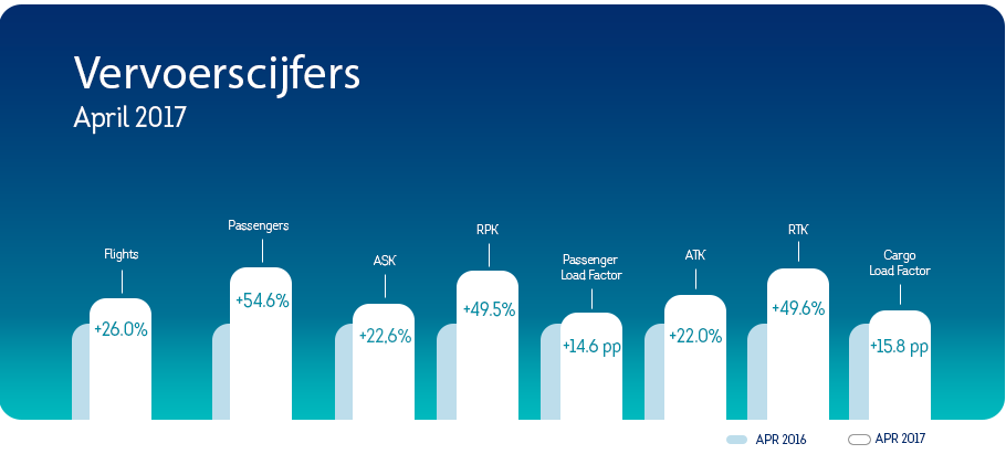 Drukke aprilmaand voor Brussels Airlines
