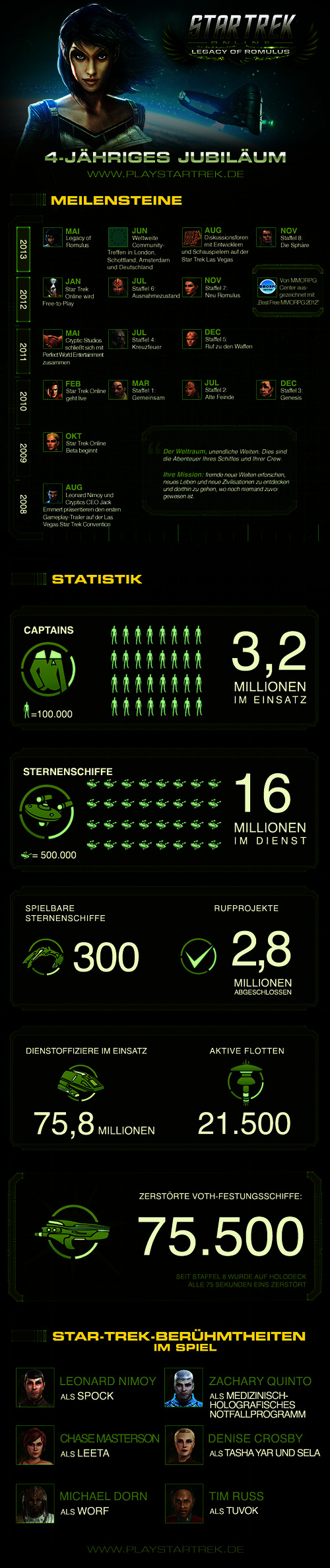 STO Infografik