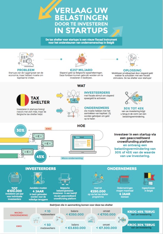 Infographic Tax Shelter (pdf te downloaden via attachment)