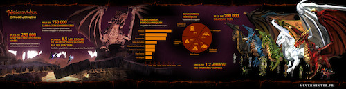 Neverwinter: Tyranny of Dragons - Info