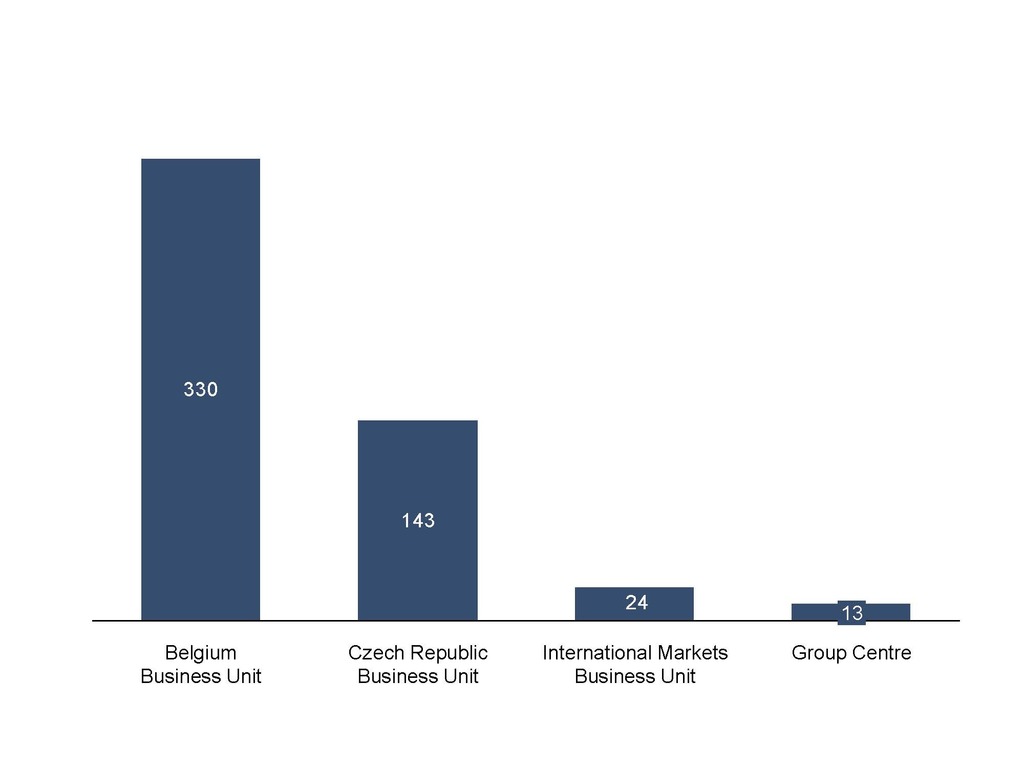 Net results by business unit 1Q2015 (in millions of euro)