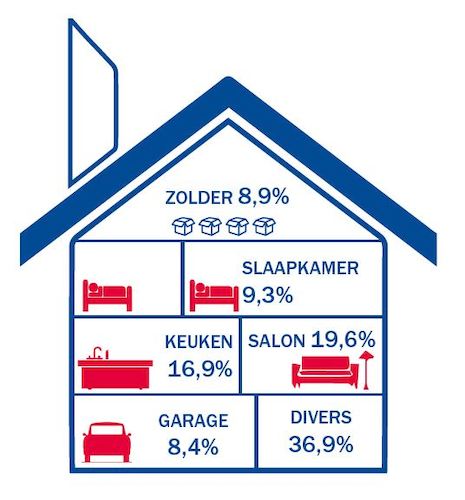 Vlammen: begrijpen hoe ze ontstaan en hoe ze te voorkomen zijn