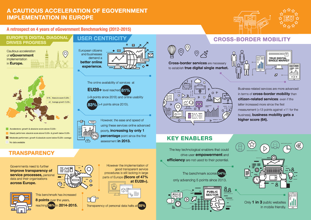 eGovernment Benchmark Report 1