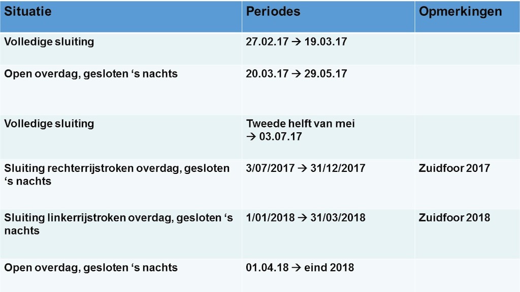 Fasering werken