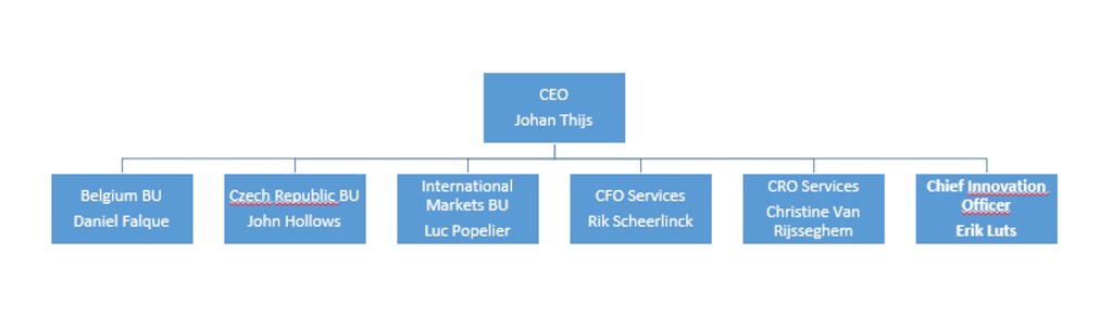 Organogram