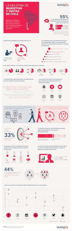 La industria del Marketing y Ventas en Chile