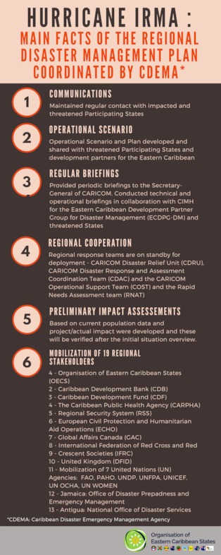 Hurricane Irma: Main Fact Of The Regional Disaster Management Plan Coordinated by Cedema.