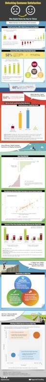 Infographic Digital Telco