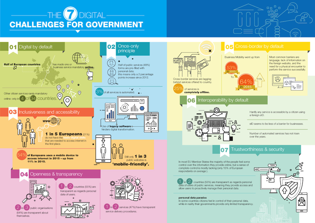 eGovernment Benchmark Report 2