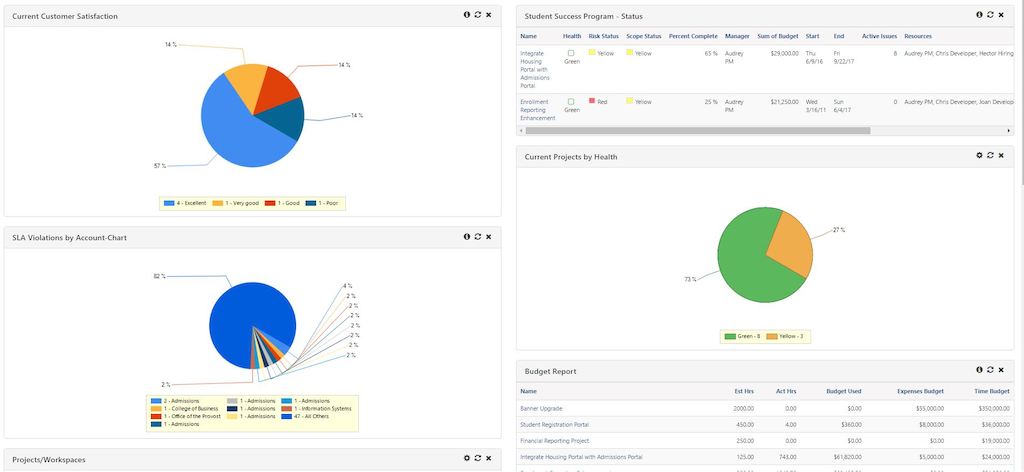 Project portfolio and service management can be managed in the cloud on one platform with TeamDynamix.
