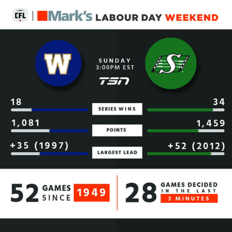 Winnipeg at Saskatchewan on Sunday 3pm ET.