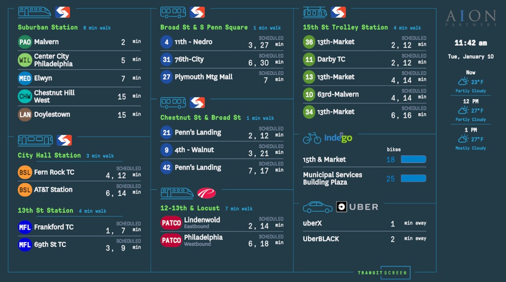 TransitScreen soluciones en Filadelfia