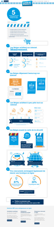 5 raisons de démarrer maintenant une boutique en ligne