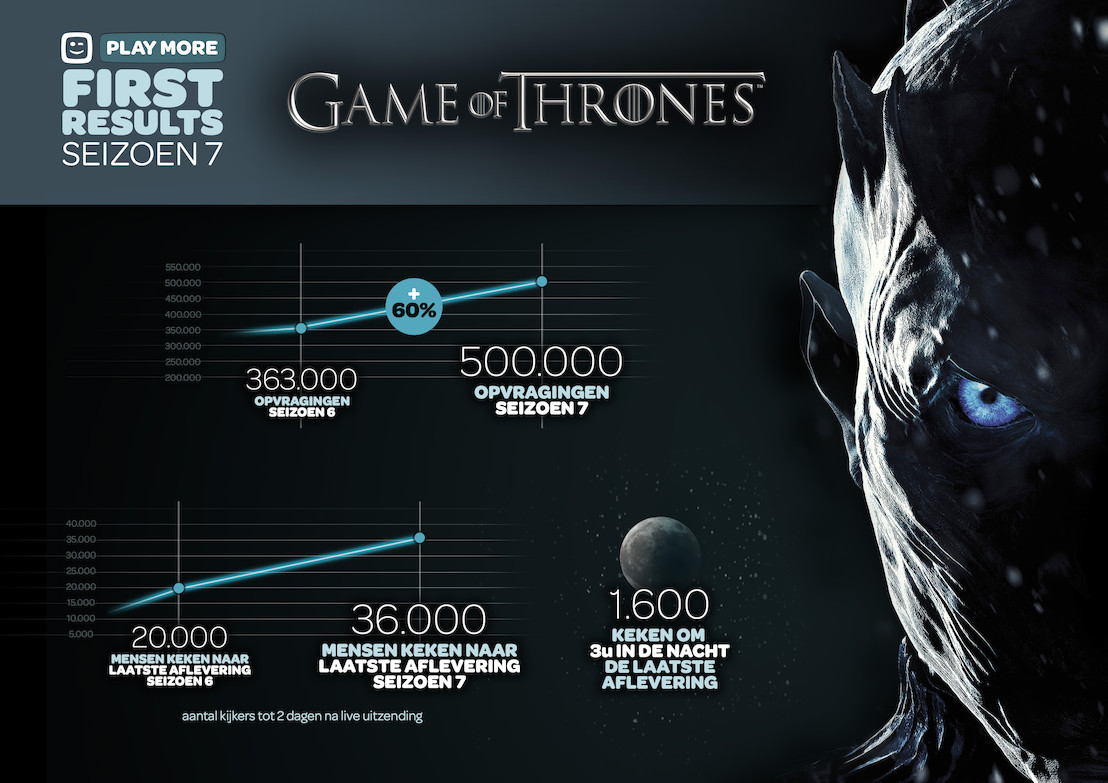 U keek weer massaal naar Game of Thrones
