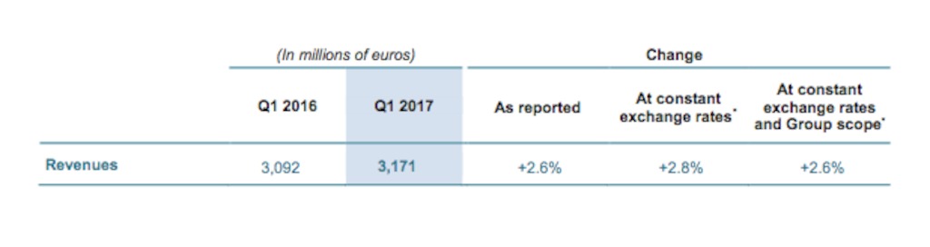 Revenues
