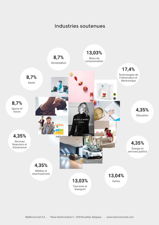 Industries soutenues 2016