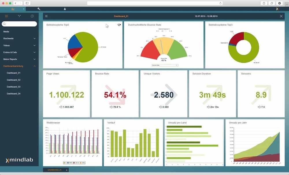 Analytics-Ratgeber: Inhouse ist tot, lang lebe Inhouse
