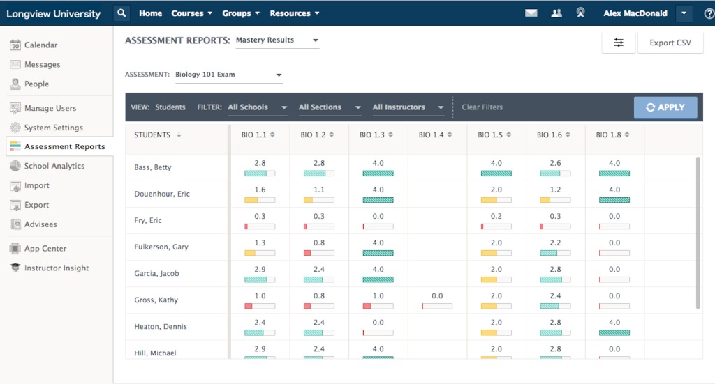 Schoology features include the ability to view mastery results across sections.