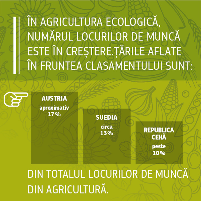 Surse: Comisia Europeană 2016, Fapte și cifre privind agricultura ecologică în Uniunea Europeană: https://ec.europa.eu/agriculture/organic/sites/orgfarming/files/docs/pages/014_en.pdf. <br/>Comisia Europeană, 2017, Explicarea datelor Eurostat de către DG ENV.<br/>IFOAM/FIBL The World of Organic Agriculture. Statistics and Emerging Trends 2017 (Universul agriculturii ecologice. Statistici și tendințe emergente în 2017): https://shop.fibl.org/chen/mwdownloads/download/link/id/785/
