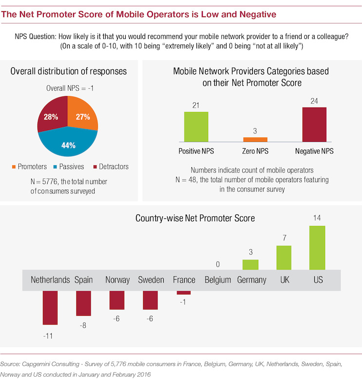 Net Promoter Score