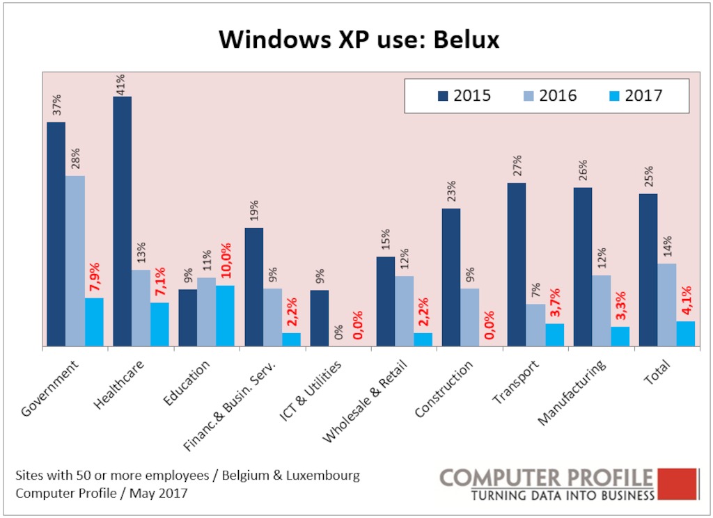 Windows XP - Belux