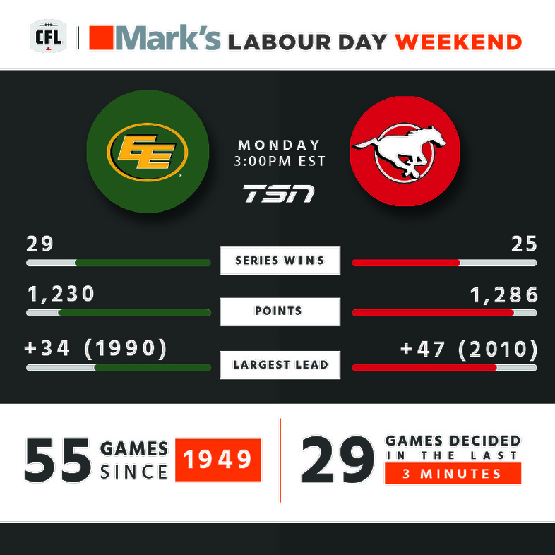 Edmonton at Calgary on Monday 3pm ET.