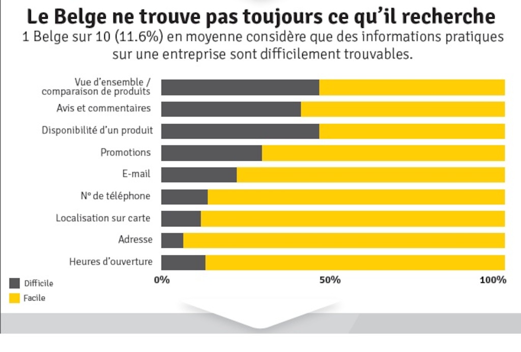 Extrait de l'infographie