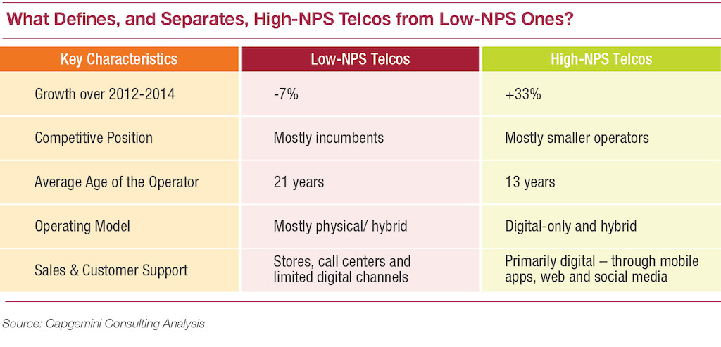 What defines and separates, high-NPS telcos from low-NPS ones?