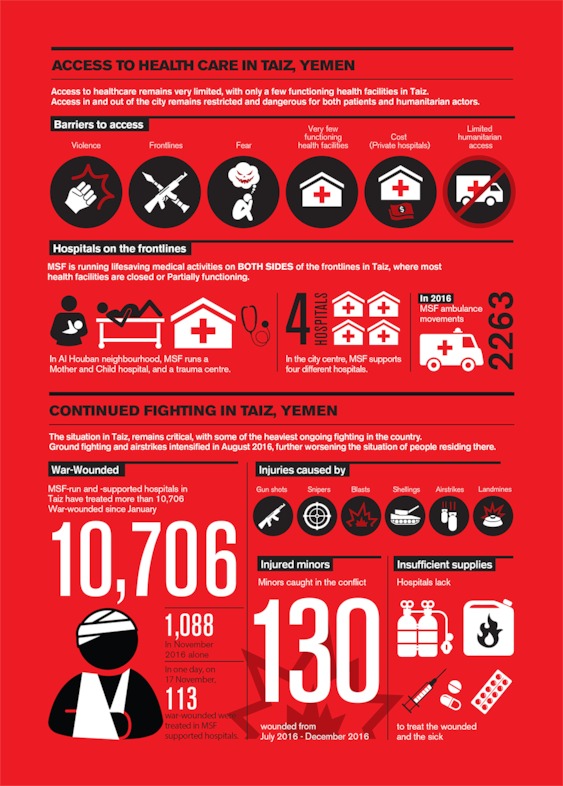 Taiz infographic. Photographer: Sue Cowell