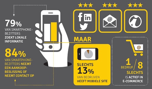 Rondetafel van goudengids.be over digitale adoptie bij Belgische kmo’s signaleert gevaren en groeikansen