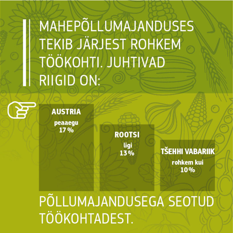Allikad: Euroopa Komisjon 2016, Faktid ja arvud mahepõllumajanduse kohta ELis: https://ec.europa.eu/agriculture/organic/sites/orgfarming/files/docs/pages/014_en.pdf., Euroopa Komisjon 2017, keskkonna peadirektoraadi (DG ENV) poolt täiustatud Eurostati andmed<br/>IFOAM/FIBL The World of Organic Agriculture. Statistics and Emerging Trends 2017: https://shop.fibl.org/chen/mwdownloads/download/link/id/785/