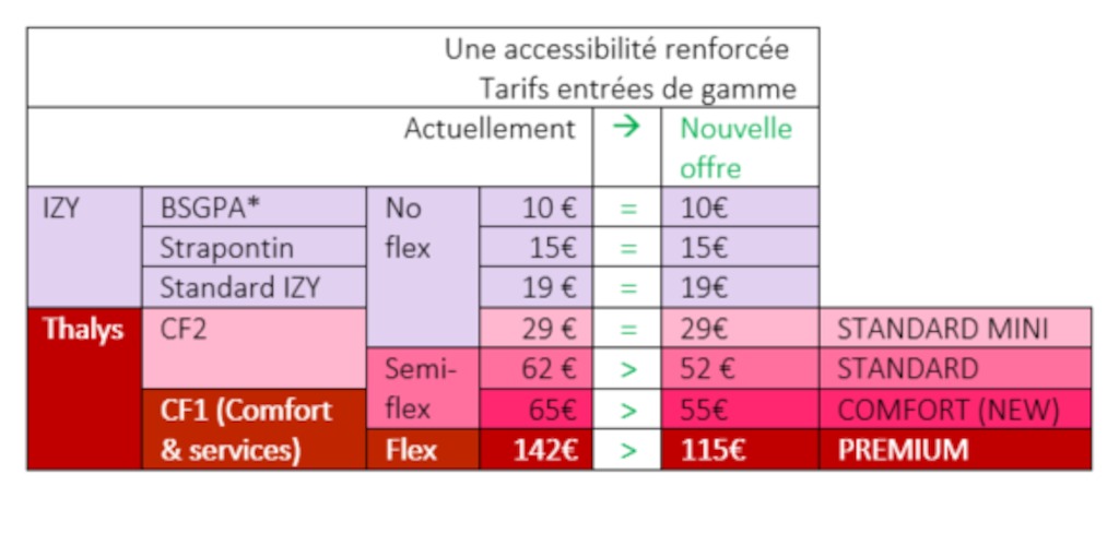 *Billet sans garantie de place assise, le tout premier prix IZY.