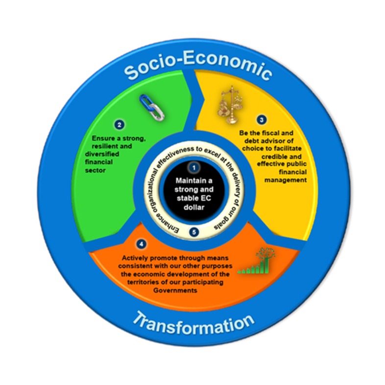 Strategic Overview