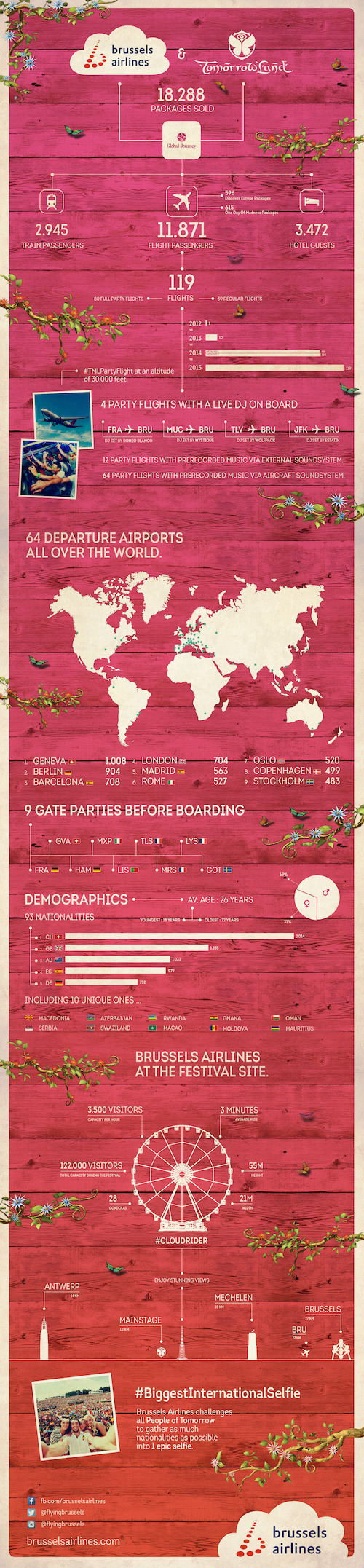 Tomorrowland x Brussels Airlines Infographic
