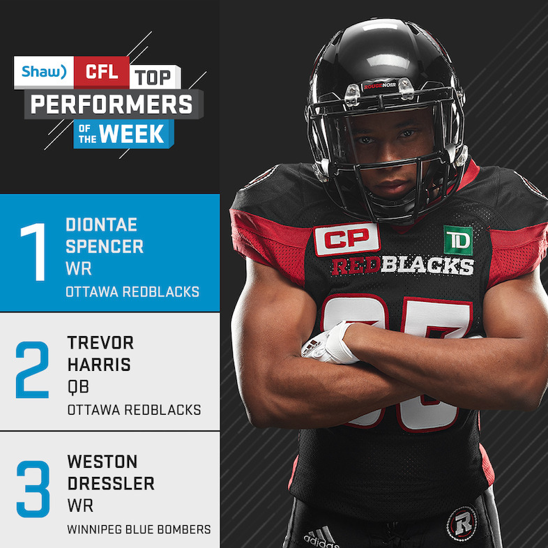 Shaw Top Performers - Week 2