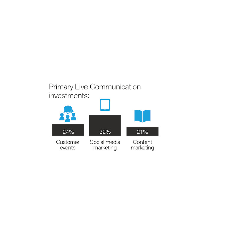 Primary Live Communication investments