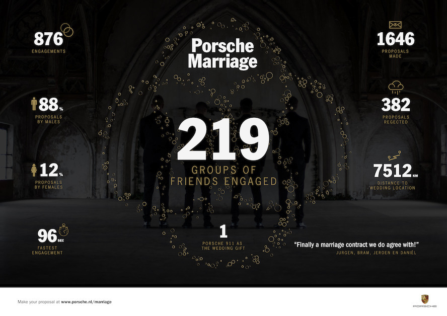 Already 876 friends engaged in polygamous Porsche Marriage