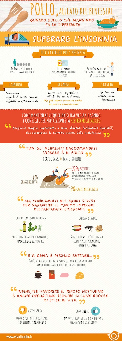 Pollo alleato contro l'insonnia_Infografica