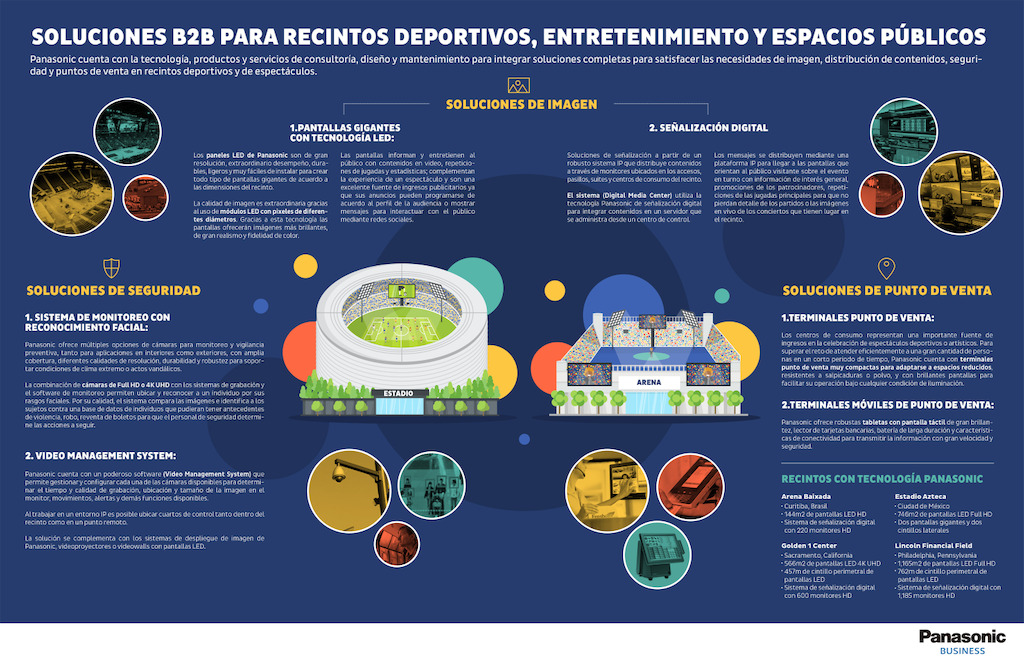 Panasonic Soluciones en Grandes Recintos