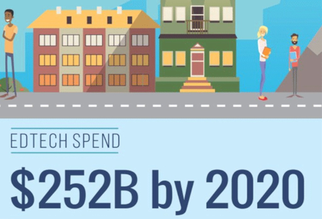 LinkedIn Share-size infographic edtech explosion