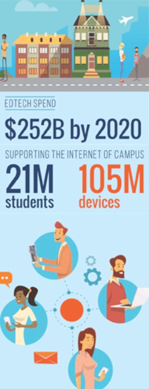 Pinterest 192 px infographic edtech explosion
