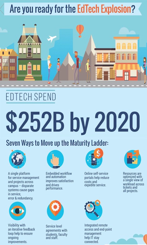 Pinterest sized infographic edtech explosion