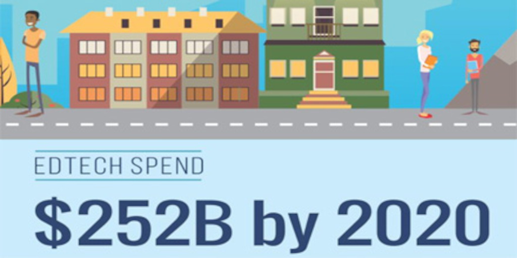 440x220 (Twitter) infographic edtech explosion
