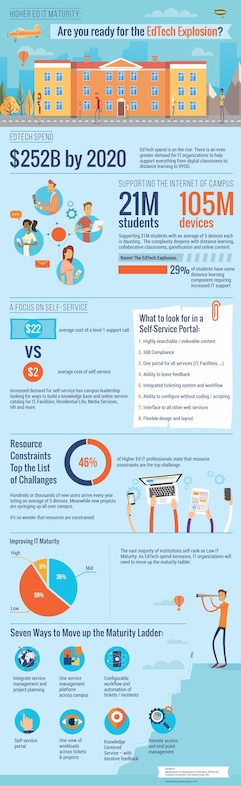 full size infographic edtech explosion