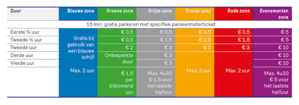 Copyright parking.brussels