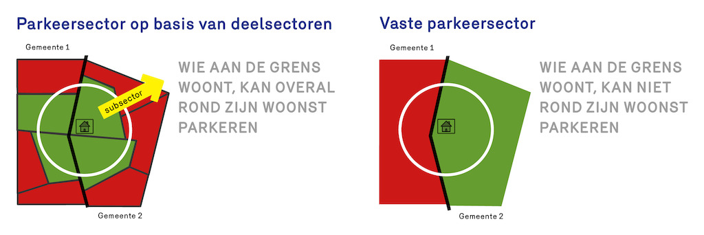 Copyright parking.brussels