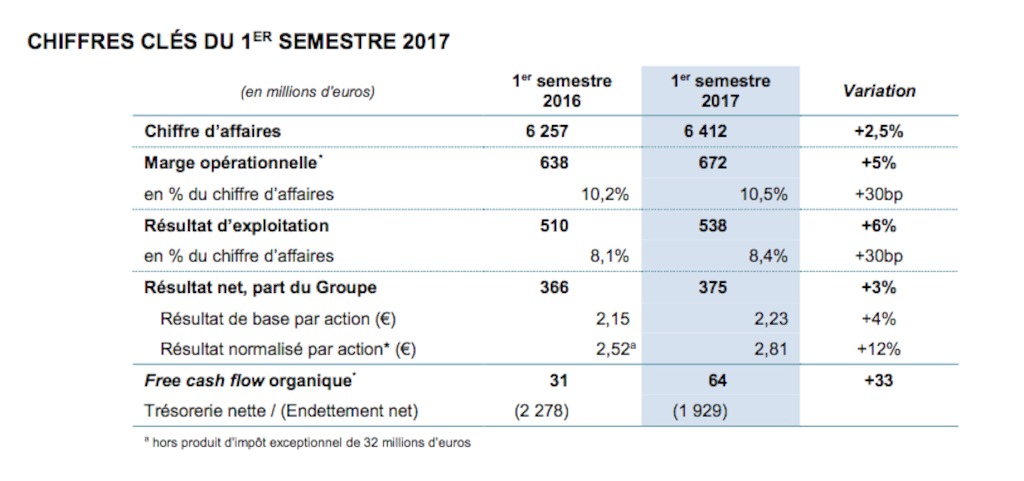 Key Figures