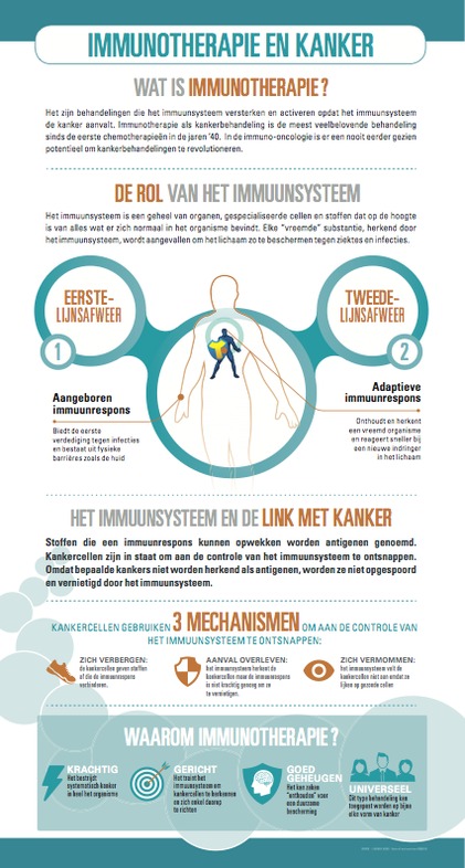 Infografie Immunotherapie en kanker