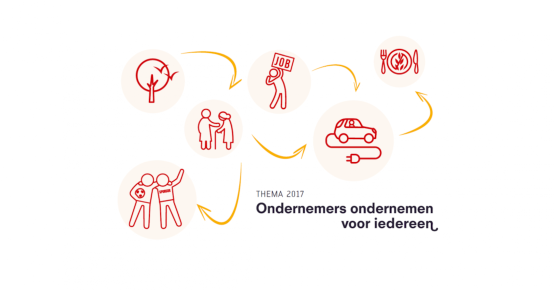 Voka Open Bedrijvendag: Ondernemers ondernemen voor iedereen