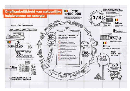 Onafhankelijkheid van natuurlijke hulpbronnen en energie